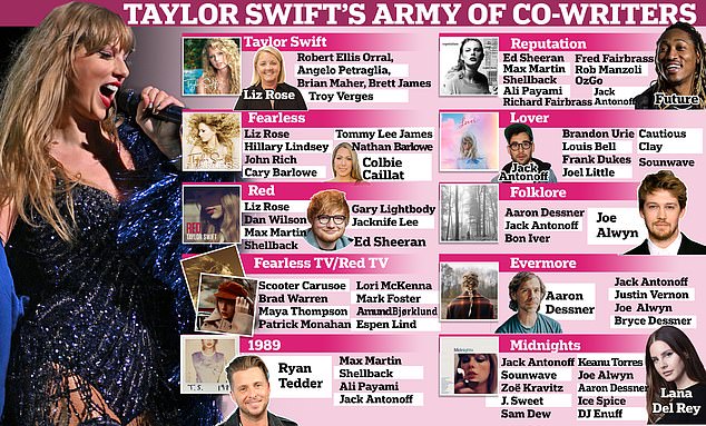 How Many Songs Has Taylor Swift Written