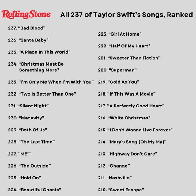 How Many Taylor Swift Songs are There