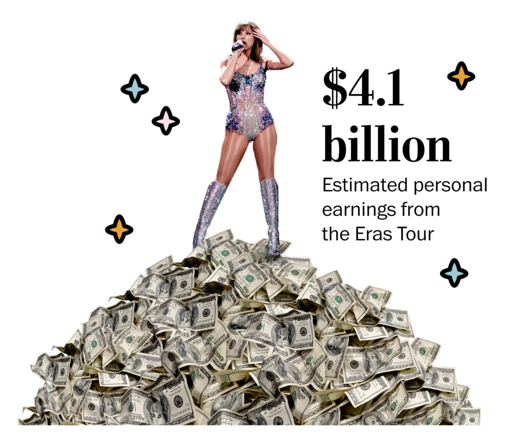 How Much Does Taylor Swift Make Per Concert